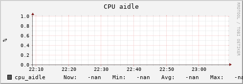 racetrack.ddpsc.org cpu_aidle