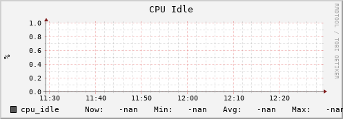 racetrack.ddpsc.org cpu_idle