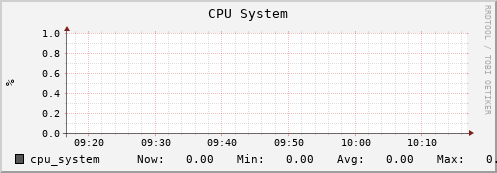 cloyster.ddpsc.org cpu_system